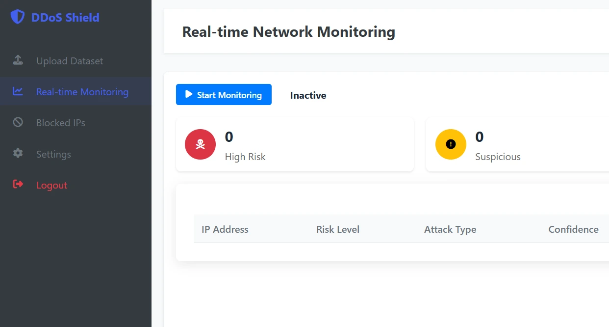 AI Powered Cyber Triage System