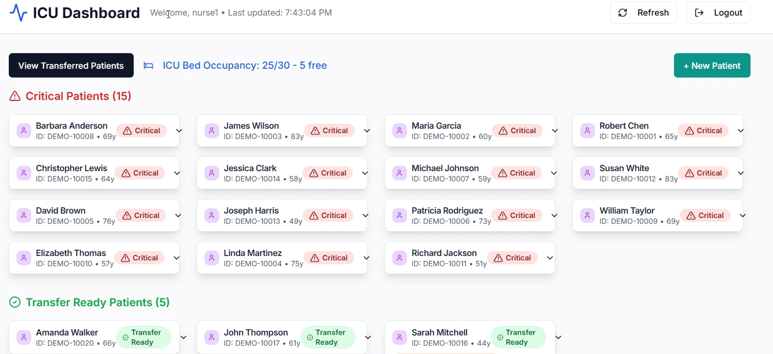 AI Powered ICU Patient Flow Coordinator